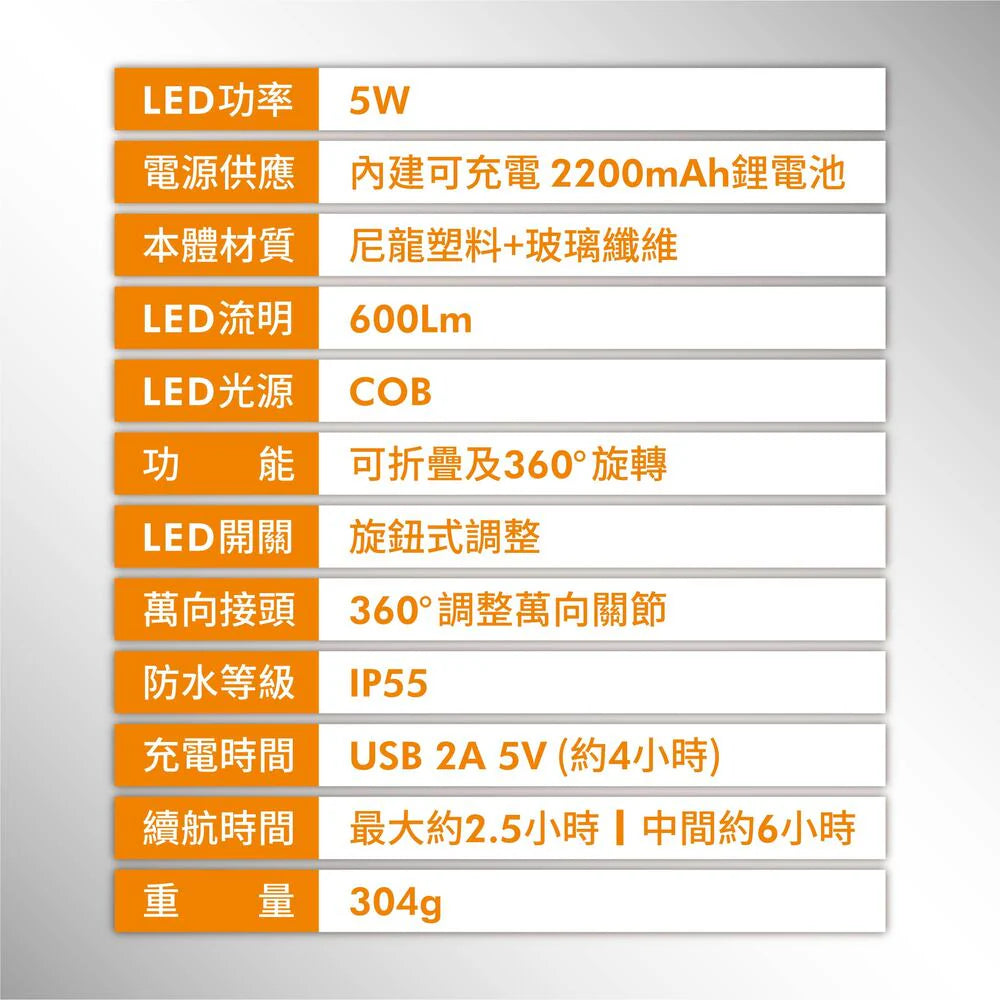 【官網限量優惠】買台灣製造NKH1紅外線熱像儀 (PTI-NKH1)「贈」5W充電工作燈2入