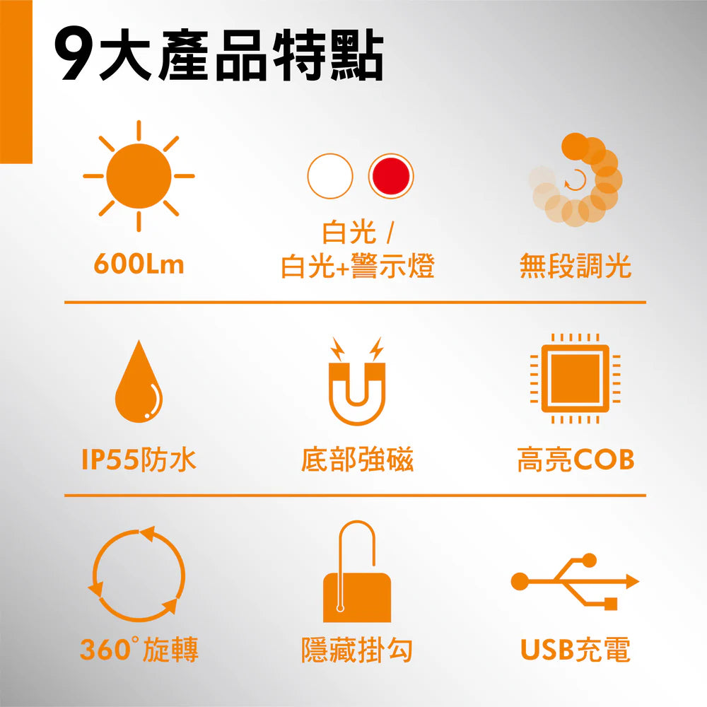 【官網限量優惠】買台灣製造NKH1紅外線熱像儀 (PTI-NKH1)「贈」5W充電工作燈2入
