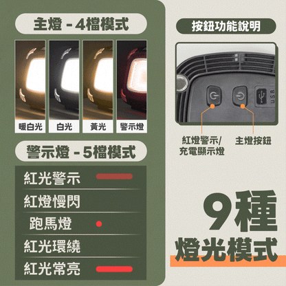 LED 多功能戶外露營燈 (BI-LW-M0016)